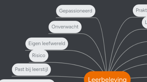 Mind Map: Leerbeleving