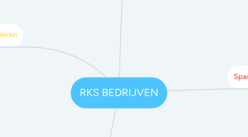 Mind Map: RKS BEDRIJVEN