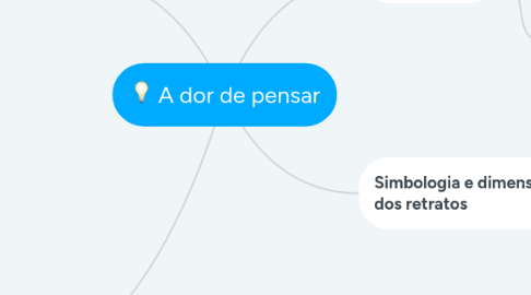 Mind Map: A Dimensão Trágica