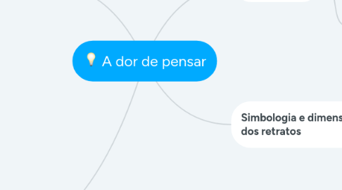 Mind Map: A dor de pensar