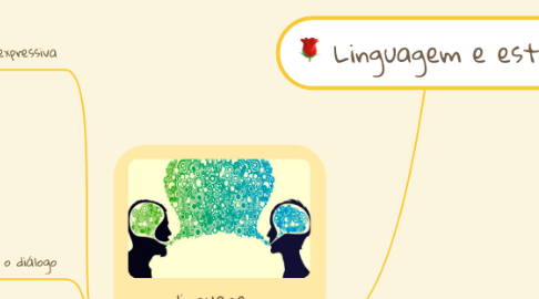Mind Map: Linguagem e estilo