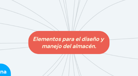Mind Map: Elementos para el diseño y manejo del almacén.