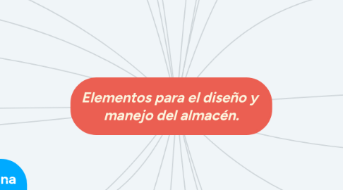 Mind Map: Elementos para el diseño y  manejo del almacén.