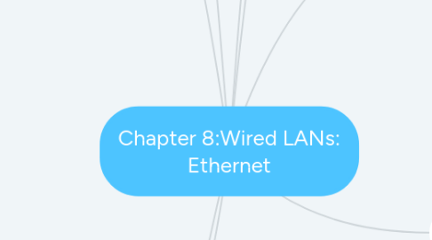 Mind Map: Chapter 8:Wired LANs: Ethernet