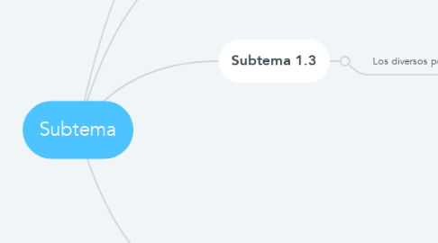 Mind Map: Subtema