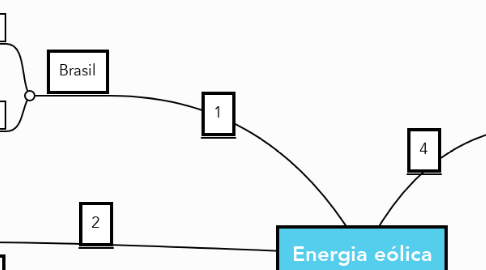 Mind Map: Energia eólica
