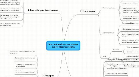 Mind Map: Mon entreprise et ma marque sur les réseaux sociaux