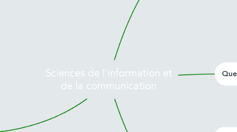Mind Map: Sciences de l'information et de la communication