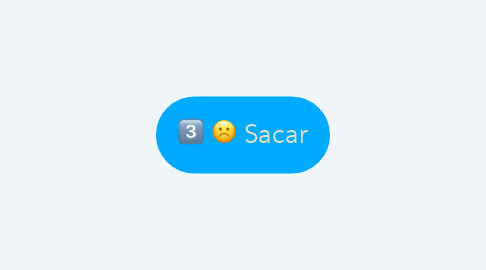 Mind Map: Sacar