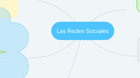 Mind Map: Las Redes Sociales