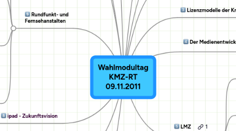 Mind Map: Wahlmodultag  KMZ-RT  09.11.2011