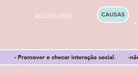 Mind Map: ALCOOLISMO