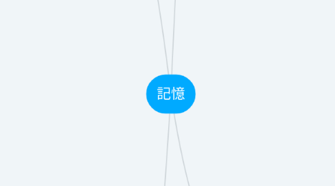 Mind Map: 記憶