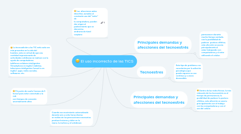 Mind Map: El uso incorrecto de las TICS