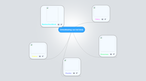 Mind Map: Ontwikkeling van het kind.