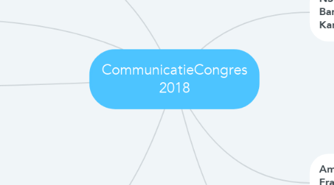 Mind Map: CommunicatieCongres 2018