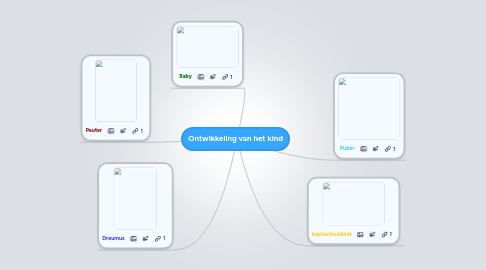 Mind Map: Ontwikkeling van het kind