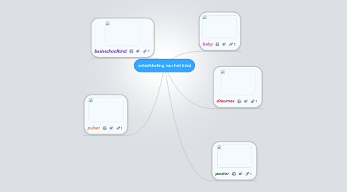 Mind Map: ontwikkeling van het kind