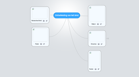 Mind Map: Ontwikkeling van het kind