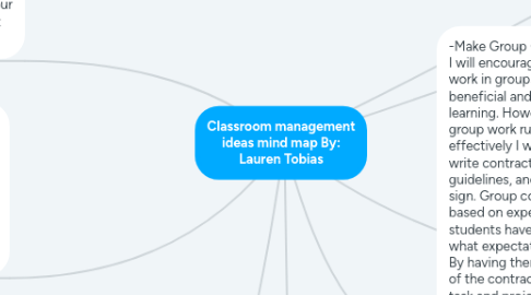 Mind Map: Classroom management ideas mind map By: Lauren Tobias