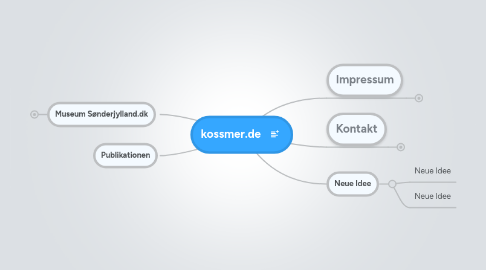 Mind Map: kossmer.de