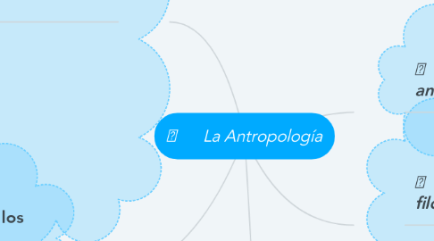 Mind Map: 	La Antropología