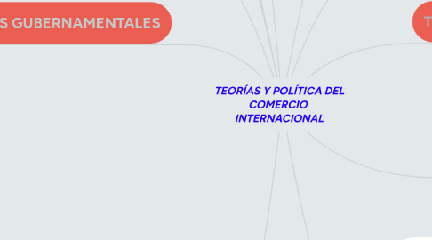 Mind Map: TEORÍAS Y POLÍTICA DEL COMERCIO  INTERNACIONAL