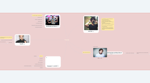 Mind Map: Youtube