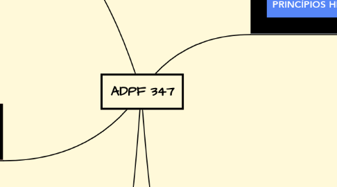 Mind Map: ADPF 347