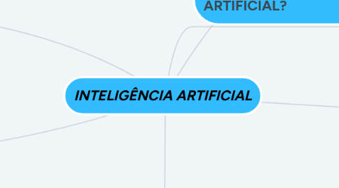 Mind Map: Gestão de qualidade total