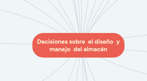 Mind Map: Decisiones sobre  el diseño  y manejo  del almacén