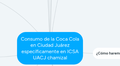 Mind Map: Consumo de la Coca Cola en Ciudad Juárez específicamente en ICSA UACJ chamizal