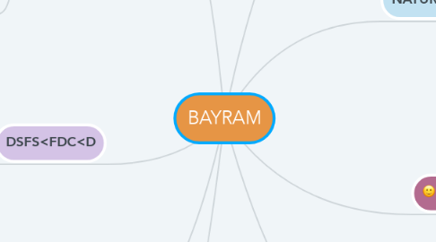 Mind Map: BAYRAM