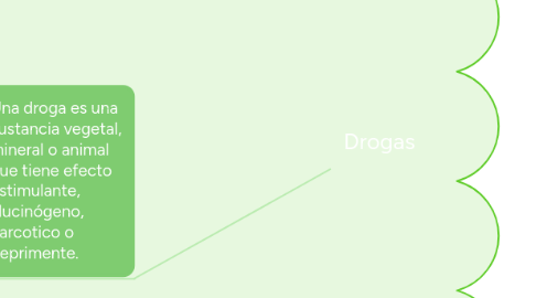 Mind Map: Drogas