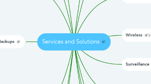Mind Map: Services and Solutions