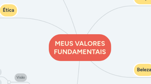 Mind Map: MEUS VALORES FUNDAMENTAIS