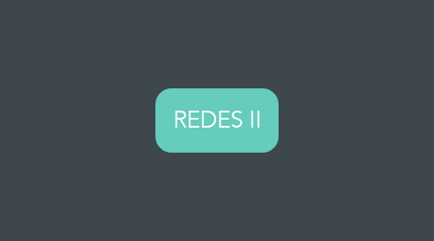 Mind Map: REDES II