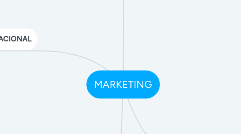 Mind Map: MARKETING