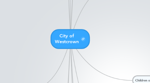 Mind Map: City of Westcrown