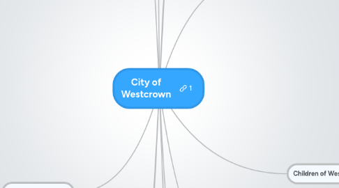 Mind Map: City of Westcrown