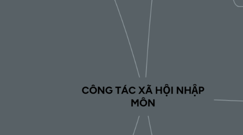 Mind Map: CÔNG TÁC XÃ HỘI NHẬP MÔN