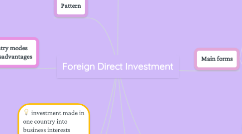 Mind Map: Foreign Direct Investment