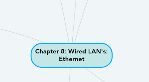 Mind Map: Chapter 8: Wired LAN's: Ethernet