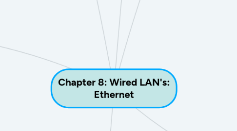 Mind Map: Chapter 8: Wired LAN's: Ethernet