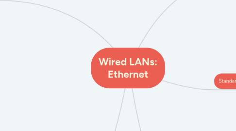 Mind Map: Wired LANs: Ethernet