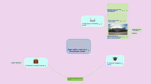 Mind Map: Куда пойти учиться в Республике Коми?