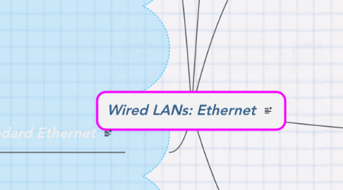 Mind Map: Wired LANs: Ethernet