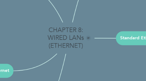 Mind Map: CHAPTER 8: WIRED LANs (ETHERNET)