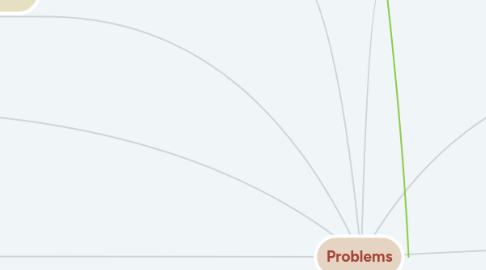 Mind Map: Problems