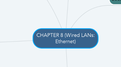 Mind Map: CHAPTER 8 (Wired LANs: Ethernet)
